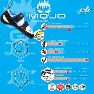 Mojo 3.0