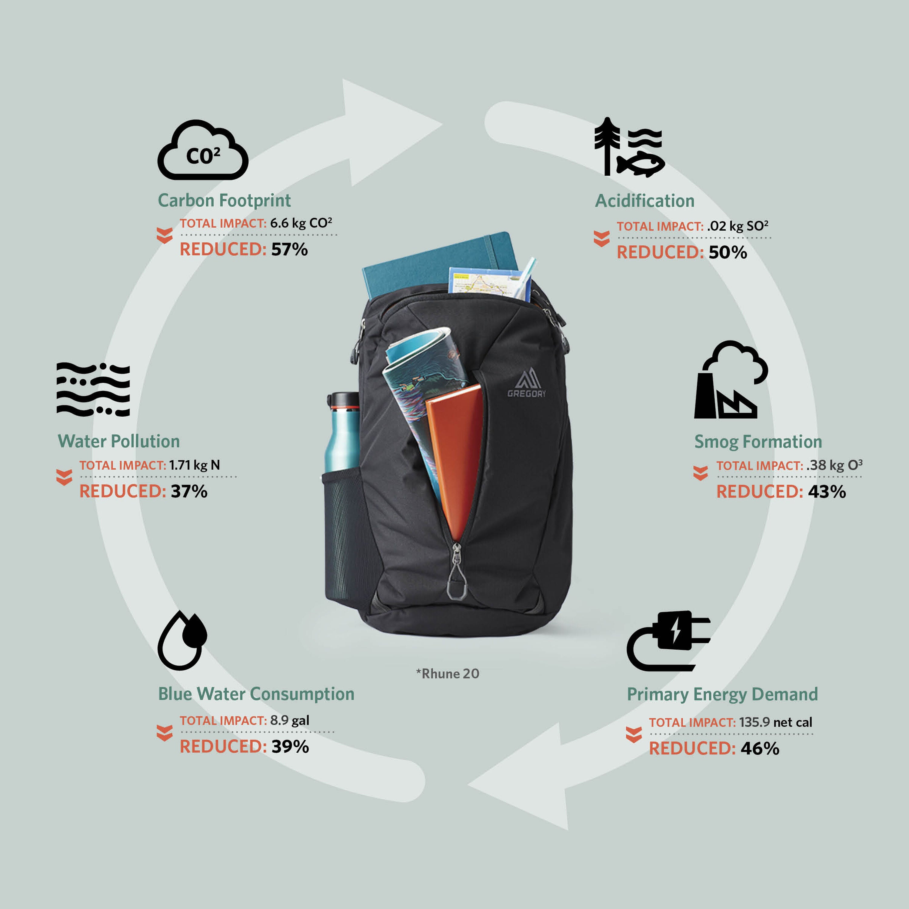 Rhune 20 Winter Fjord